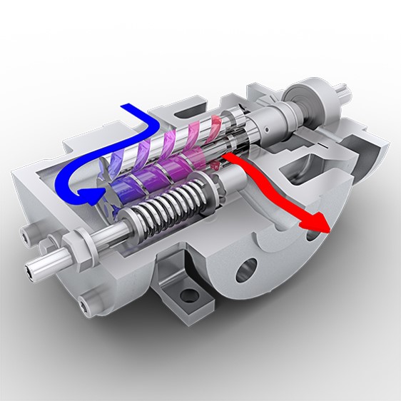 Screw Pump | Working , Design , Advantages and Disadvantages